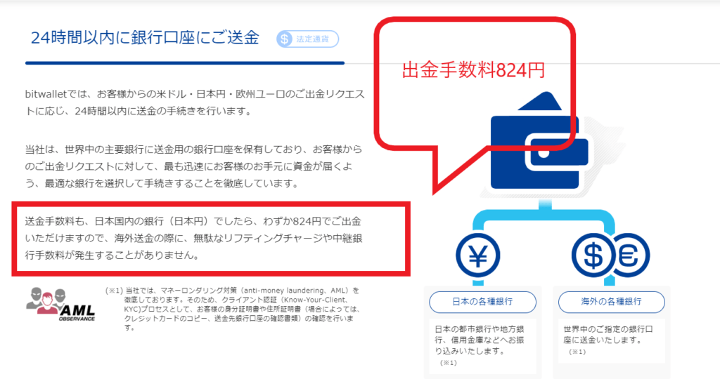 海外fxの入金と出金をメリットとデメリットで比較 ネタバレ Bitwalletを使おう 海外fx15社ランキング 2021年 絶対おすすめ業者