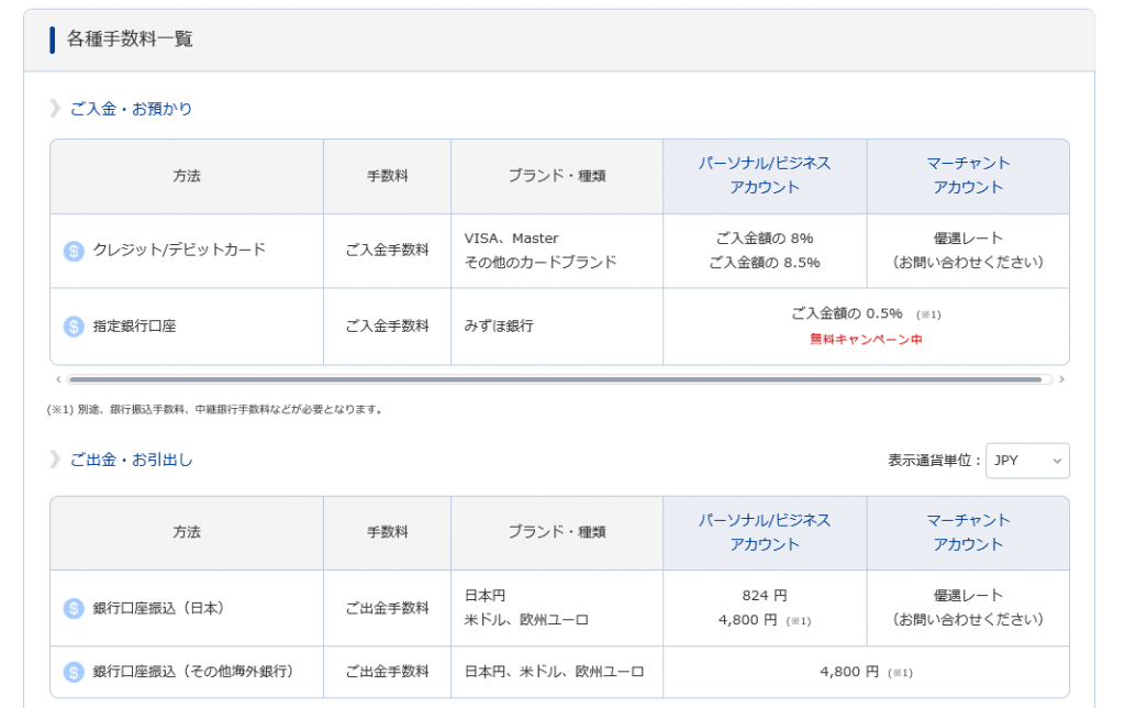 テキスト ボックス: bitwallet 手数料