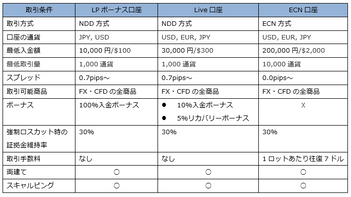 Land Fx ランドfx の評判ってどう 独自比較 7メリットと4デメリット 海外fx15社ランキング 2021年 絶対おすすめ業者