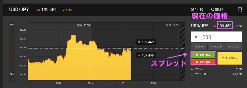 5000円還元中 ハイローオーストラリア Highlow が悪い評判のワケ 海外fx15社ランキング 21年 絶対おすすめ業者